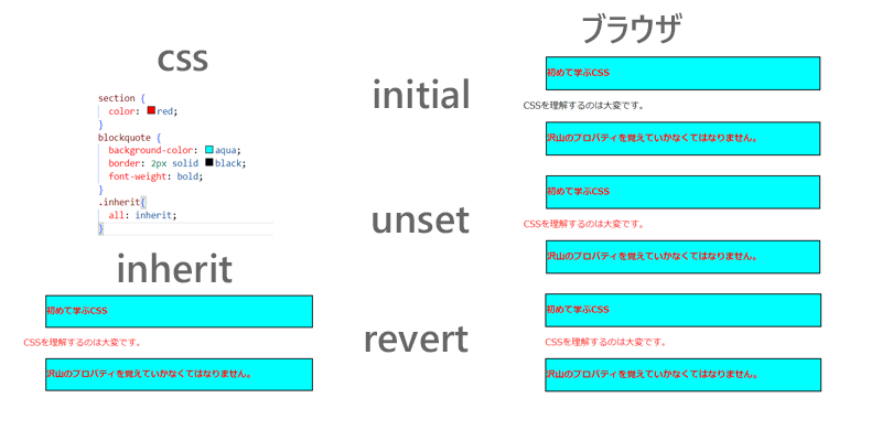 allにinherit、initial、unset、revertを適用させた例を表示しています。