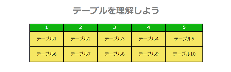 セルに背景色を指定します